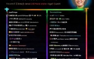 中国信息技术咨询机构排名，223年的年度榜单