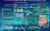 长宁区信息技术咨询供应现状与对策