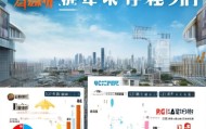 淮安市信息化咨询公司排名，行业趋势与市场前景