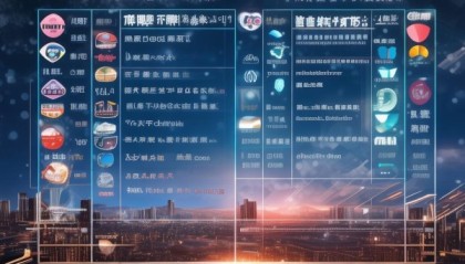 中国信息化咨询公司排名分析，行业现状及未来展望