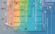 信息化项目咨询流程图及实施路径