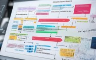 信息化咨询规划方案模板，从需求分析到实施计划的完整方案