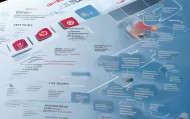 信息化咨询工作流程图，从流程到方案