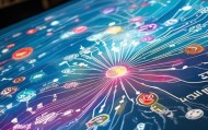 思维导图，企业最需要的未来竞争力
