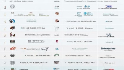 国内信息化咨询机构排名与分析