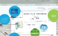 华信信息化咨询笔试知识点解析